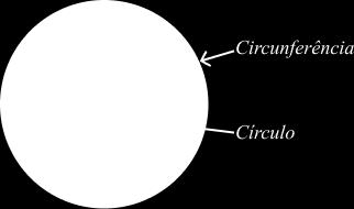 Círculo: Consiste em uma superfície