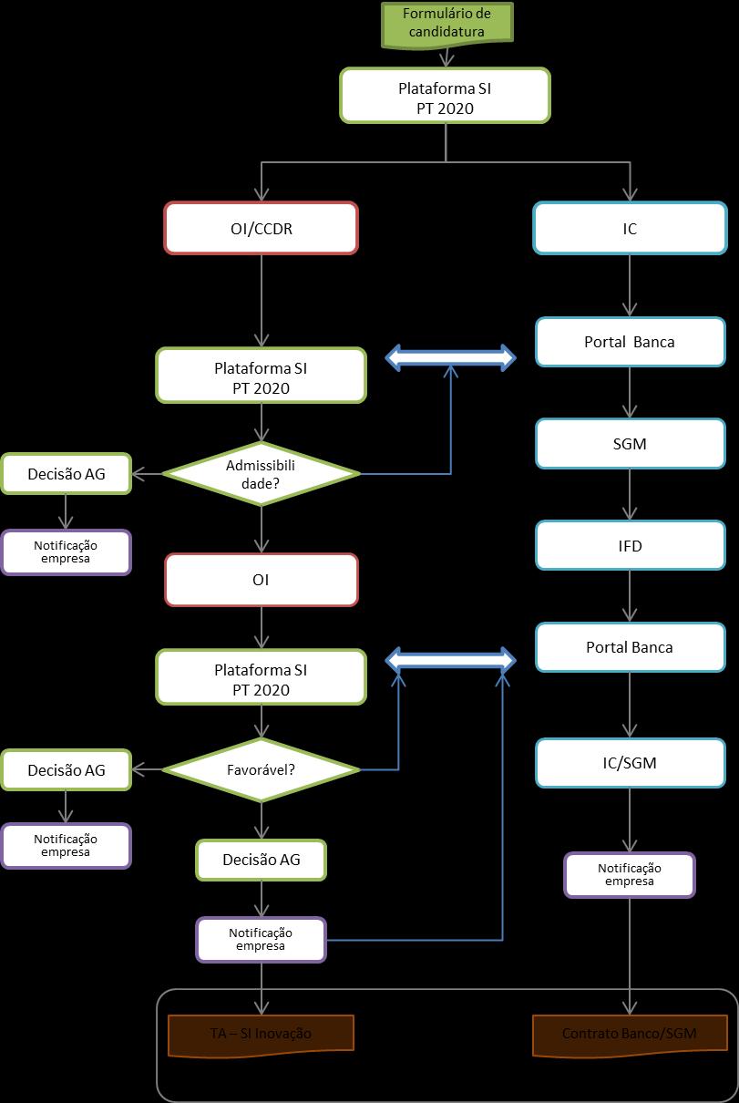 Anexo B Fluxograma ilustrativo sobre os procedimentos