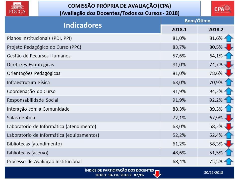 o 60% - apenas conhecem os egressos Imagem da FOCCA como Instituição de Ensino Superior o 28% - muito boa o 20% - ótima o 48% - excelente Comentário De acordo com a pesquisa a comunidade tem uma boa