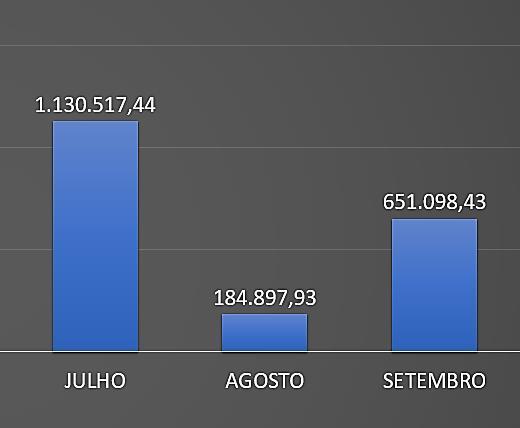 3. Rendimentos do RPPS,