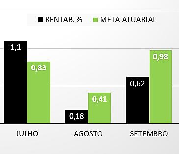 4. Comparação entre rendimento da carteira do