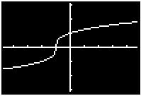 Por observção do gráfico prece-nos ver que s intersecções são os pontos de coordends (-1,1) e (1,-1). clculdor pode induzir-nos em erro se tentrmos clculr s intersecções.