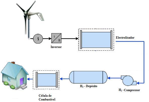 3» Pressupostos:» Consumo médio anual de energia eléctrica de 3800kWh,