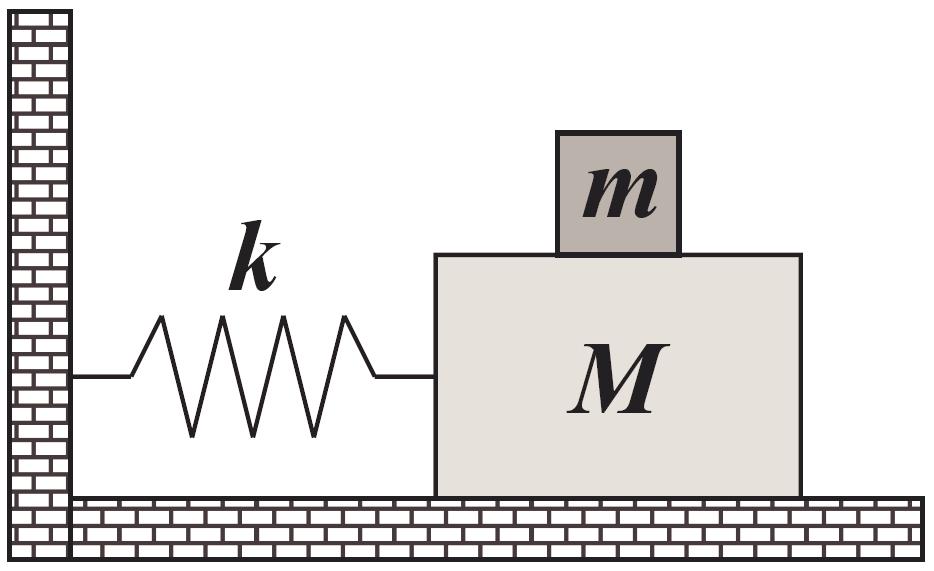 ) Uma pequena plataforma oscila com freqüência ν 4, Hz e com amplitude A7, cm, presa numa mola vertical.
