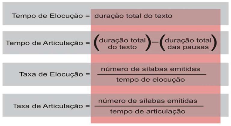 TABELA M1: Medidas dos aspectos temporais Fonte: Costa, 2008, p.60 Na tabela 8 podemos perceber o tempo de articulação dos dois textos em relação aos seus enunciados.