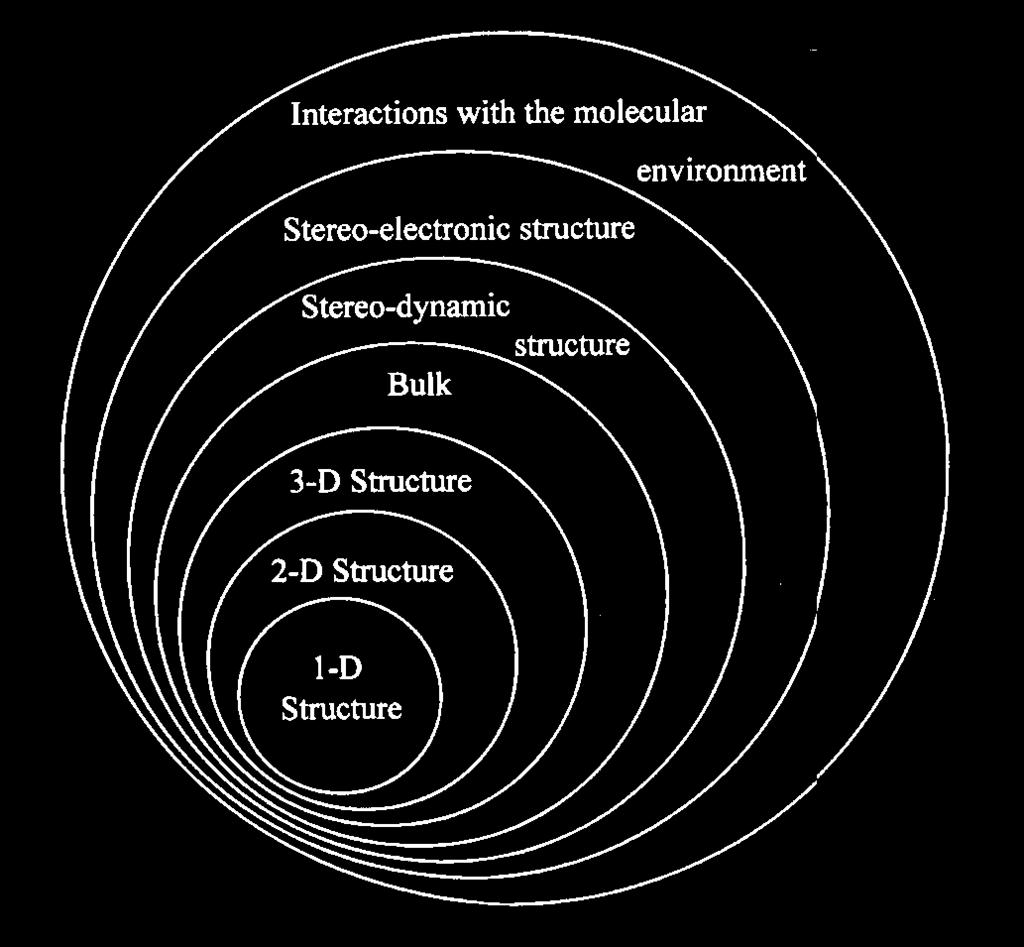 Localização do modelo: Navegação no espaço químico Interação Ligante-receptor Estereoeletrônica