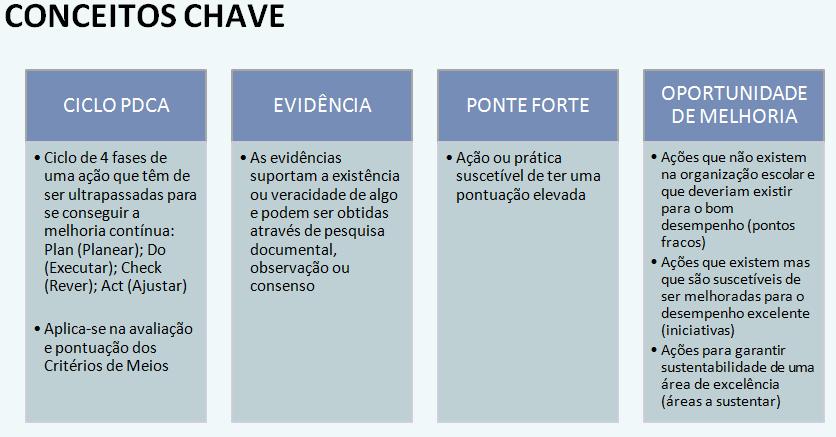 Figura 9 Conceitos chave da GAA O sistema de pontuação