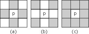 2.2 Conceitos básicos de processamento de imagens digitais 9 Figura 2.2: Vizinhanças: (a) N 4 (p); (b) N D (p) e (c) N 8 (p).