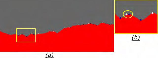 3.6 Caracterização das bordas 73 Figura 3.29: Trecho da assinatura de uma borda, com as inflexões marcadas em azul e branco.