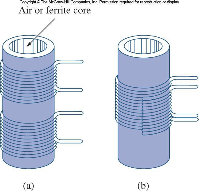 Coeficiente de acoplamento Acoplamento perfeito: todo o fluxo produzido por uma bobina atravessa a outra bobina, então k=1 e temos um acoplamento de 100%.