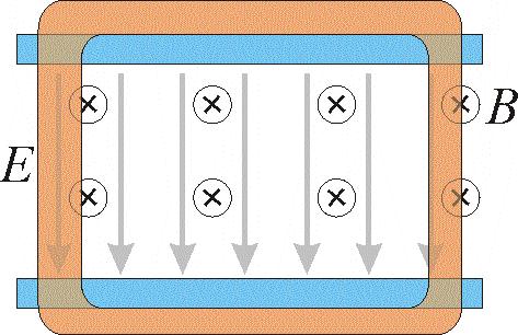 Qual o significado de B β? E qual o significado físico?