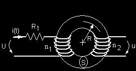 5) A Figura representa um circuito magnético constituído por um toro de material com permeabilidade magnética relativa µ r, com o raio médio R e a secção reta uniforme S, em torno do qual se