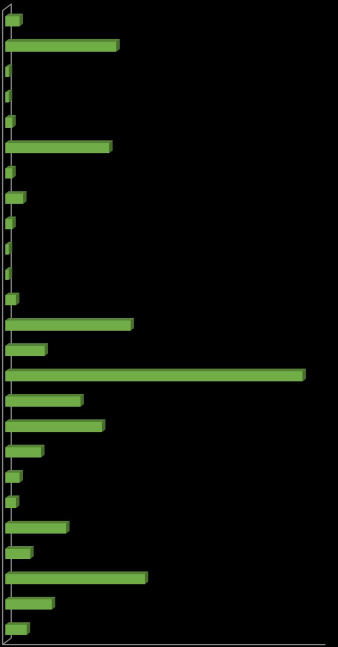 As relações de cônjuge, companheiro/a, ex-cônjuge, ex-companheiro/a, ex-namorado/a e namorado/a no seu conjunto totalizam 50% das relações existentes entre vítima e autor/a do crime.