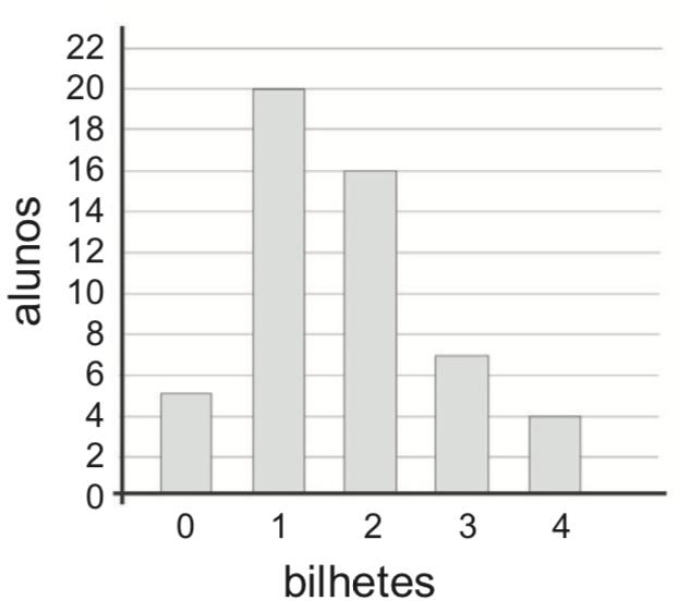 4 Qual é o algarismo que a letra T representa? A) 0 B) 1 C) 3 D) 5 E) 7 Q22. (OBMEP) Uma caixa contém 10 bolas verdes, 10 bolas amarelas, 10 bolas azuis e 10 bolas vermelhas.