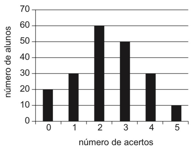 5 Gabarito Simulado ZERO Pré-AFA 2019 Q1. C Q2. B Q3. E Q4. D Q5. A Q6. A Q7. C Q8. D Q9. B Q10. C Q11. B Q12. B Q13. C Q14. D Q15. C Q16. D Q17. B Q18. B Q19. B Q20. D Q21. C Q22. E Q23. C Q24.