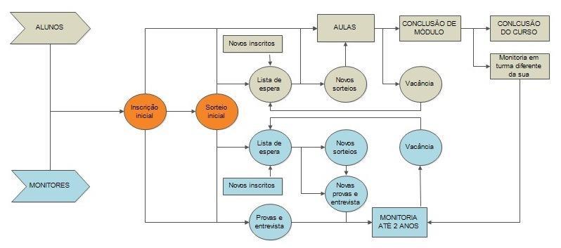 e 9.2. Estas condições visam adequação à questão da inclusão, proporcionando mais tempo para quem dele precisa e para os que apresentarem dificuldades de aprendizado.