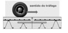 As juntas são atribuídas a fim de controlar o aparecimento de rachaduras, trincas e danos à placa. A seguir, a Figura 14 apresenta o trabalho das juntas nos modelos com e sem barra de transferência.