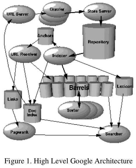 Anatomia do sistema Estruturas de dados Crawling Indexação Busca Implementação
