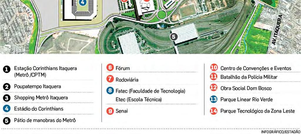 Dos oito projetos que não estão prontos, apenas um está em obras: o novo terminal de ônibus de Itaquera (de R$ 424 milhões, que está sendo construído na frente da estação do Metrô).