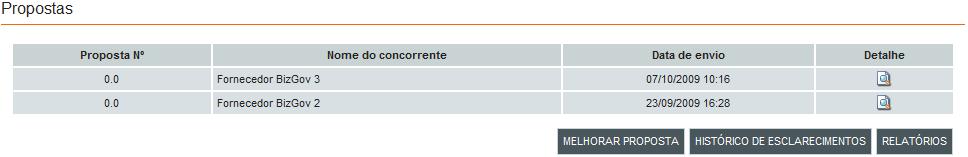 Melhoria da Proposta Os fornecedores clicando novamente em Melhorar Proposta, podem visualizar a última versão da proposta submetida, bem como eliminá-la.