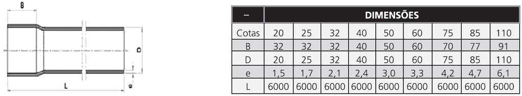 16 4 METODOLOGIA 4.1 INSTALAÇÕES DE ÁGUA FRIA As instalações prediais de água fria de uma edificação iniciam-se logo após o dispositivo de medição de consumo, o hidrômetro.