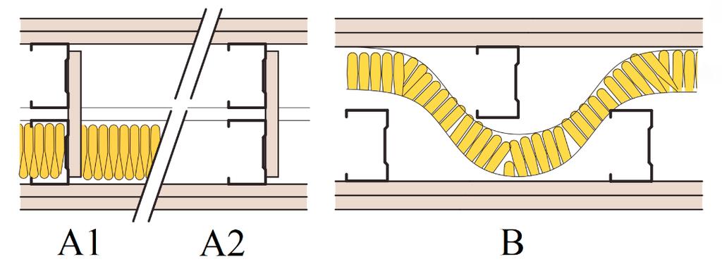 DES (dupla estrutura separada), com os montantes instalados em ambos os lados sem ligação entre si, e conjuntos DEL (dupla estrutura ligada), onde os montantes são ligados por pedaços de placas de