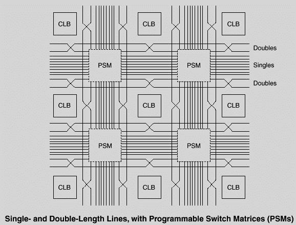 FPGA Field-programable gate