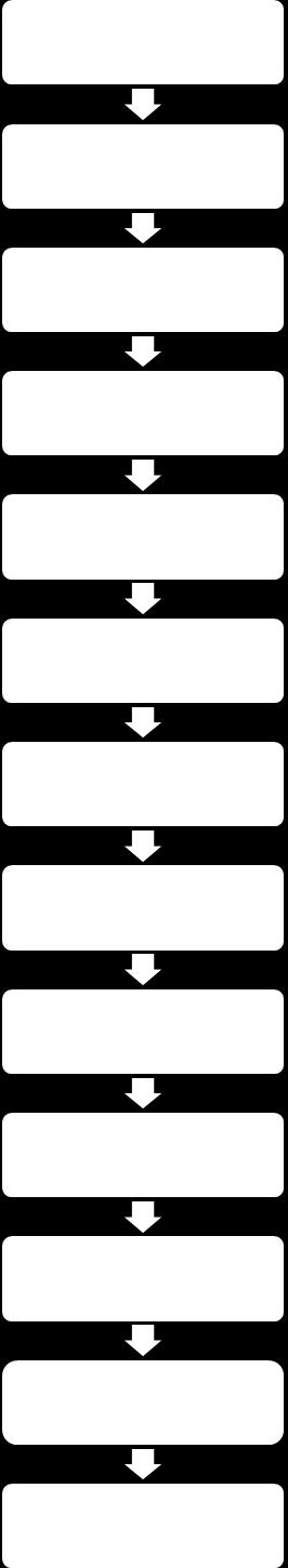 Figura 1 - Fluxograma básico do