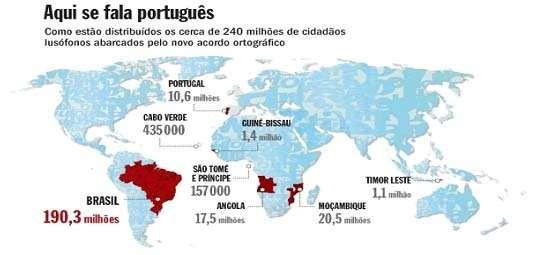 5 DESAFIOS PARA IMPLANTAR A PRÁTICA BASEADA EM EVIDÊNCIA Desafio 1: Língua de publicação 2003-97% das indexações no Institute for Scientific Information (ISI) estavam em