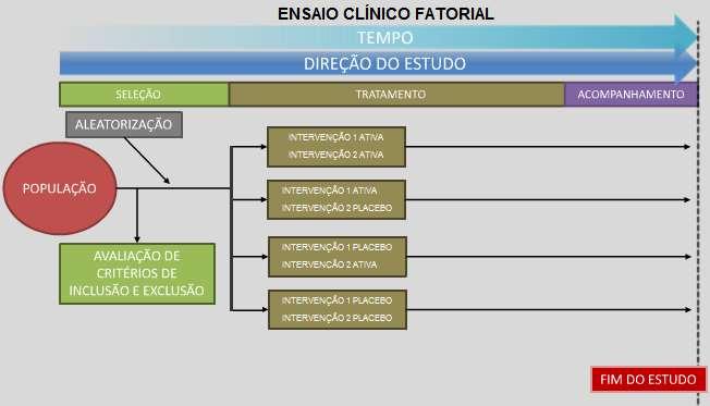 DESENHOS DE ESTUDOS CLÍNICOS DE INTERVENÇÃO Ensaio