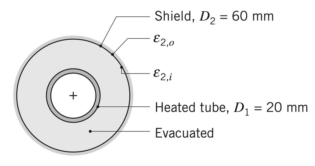 TCM, Época de recurso, 207 PROBLEMA 6 Considerar um escudo protector difuso com um diâmetro de D = 60 mm e emissividades ε 2,int do lado interior, e ε 2,ext do lado exterior, respetivamente.