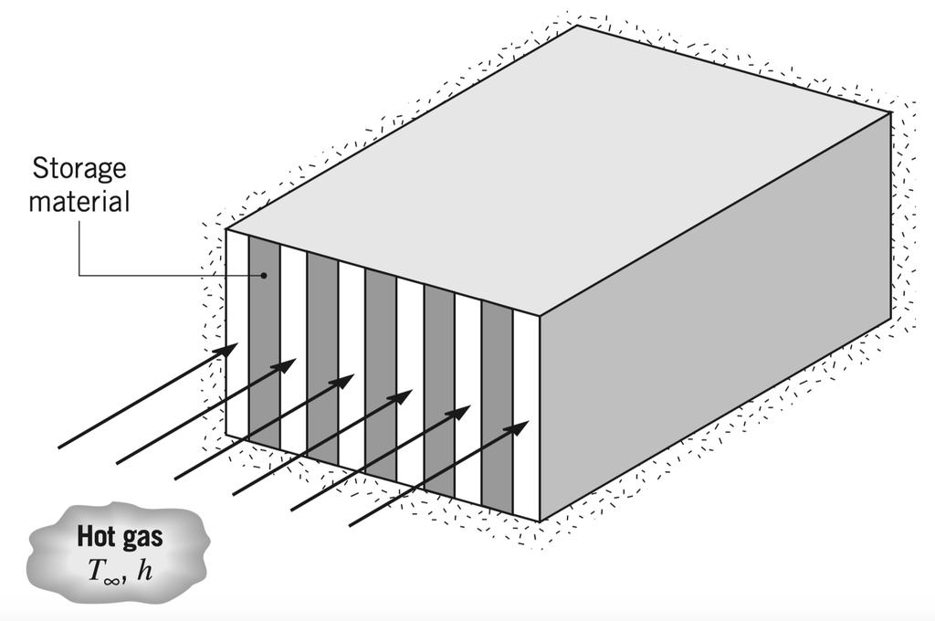 5 TCM, Época de recurso, 207 Material de Armazenamento GÁS QUENTE.