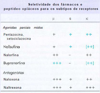 Mecanismo de Ação: Efeitos celulares Rang, H.P., Dale, M.M., Ritter, J.M., Flower, R.J., Henderson, G. Farmacologia. 7ª ed.