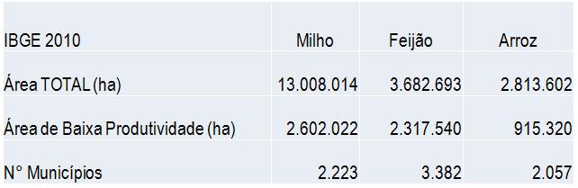 2500 1200 1000 2000 Freqüência 800 600 400 Histograma dos municípios com diferentes níveis de produtividade de milho no Brasil Frequência 1500 1000 Histograma dos municípios com diferentes níveis de