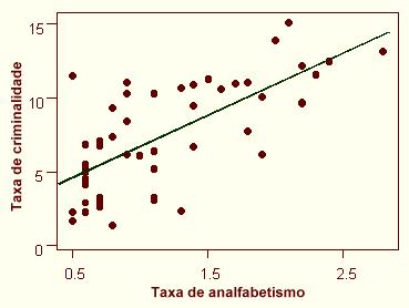 Graficamente, temos Como