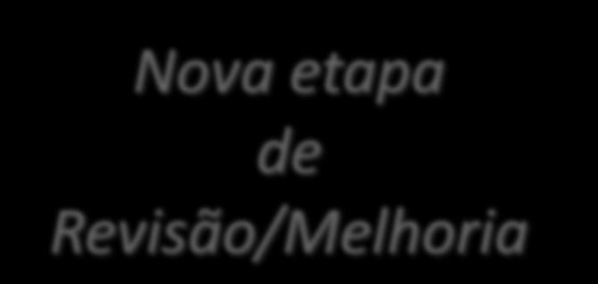 O Referencial de FT Revisão e Melhoria UFCD s - Ajuste ao nível dos conteúdos Actualização do portefólio dos Ciclos de Formação Actualização e Melhoria dos Referenciais Ajuste na estrutura de UFCD