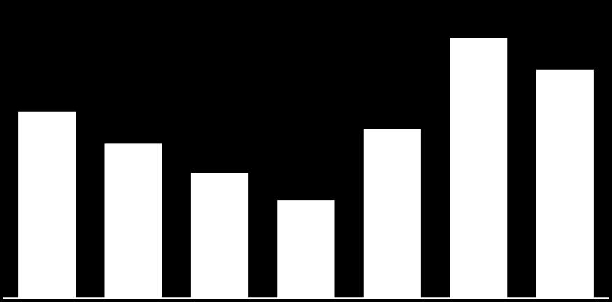 Líquida(%) 1.295 1.