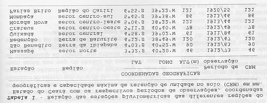 a precipitação do dia 29 de fevereiro foi somada à do dia 28 e tirada a média, de forma a ter o mesmo número de elementos para todas as séries.