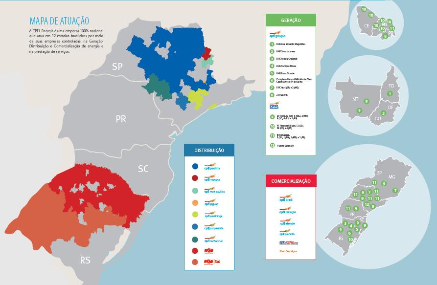 Líder de Mercado Distribuição 7,6 milhões de clientes +/-