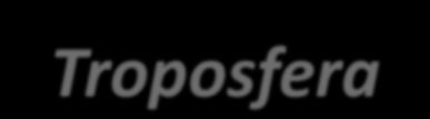 Troposfera... É a camada importante para a sobrevivência dos seres aeróbios CARACTERÍSTICAS Forte interação com a Litosfera e com a Hidrosfera Composição variada - Gases* - Líquidos - Sólidos Tabela 1.