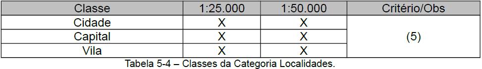 (1) O curso d água será representado pelos trechos de drenagem na ausência de trechos de massa d água.