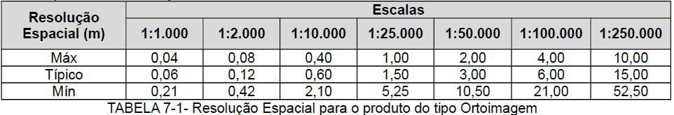 Conjunto de Dados Geoespaciais Subsidiários e Acessórios do SCN do tipo Ortoimagem Os insumos para a ortorretificação de imagens são: os parâmetros de orientação do sensor, os parâmetros de