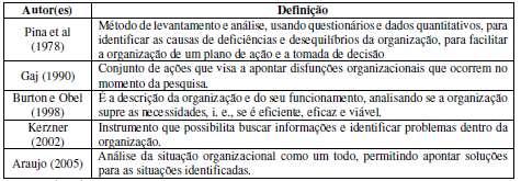 l) a população e a amostra; m) os critérios de inclusão e/ou exclusão da amostra; n) as técnicas/procedimentos de coleta; o) o método de análise dos dados coletados; p) as considerações éticas