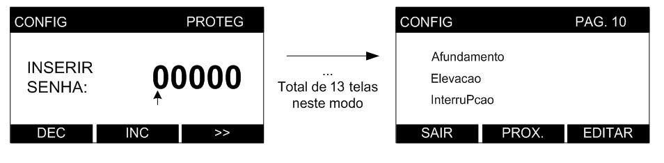 e código de configuração interna (figura 2).