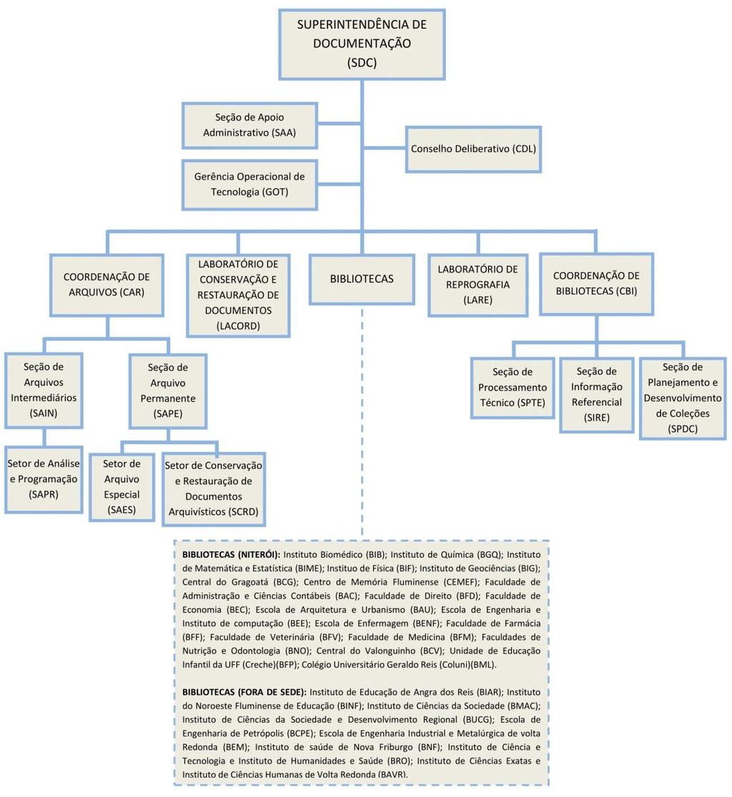 1 SUPERINTENDÊNCIA DE DOCUMENTAÇÃO 15