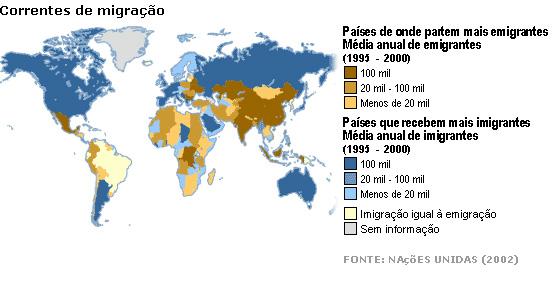 Números sobre a