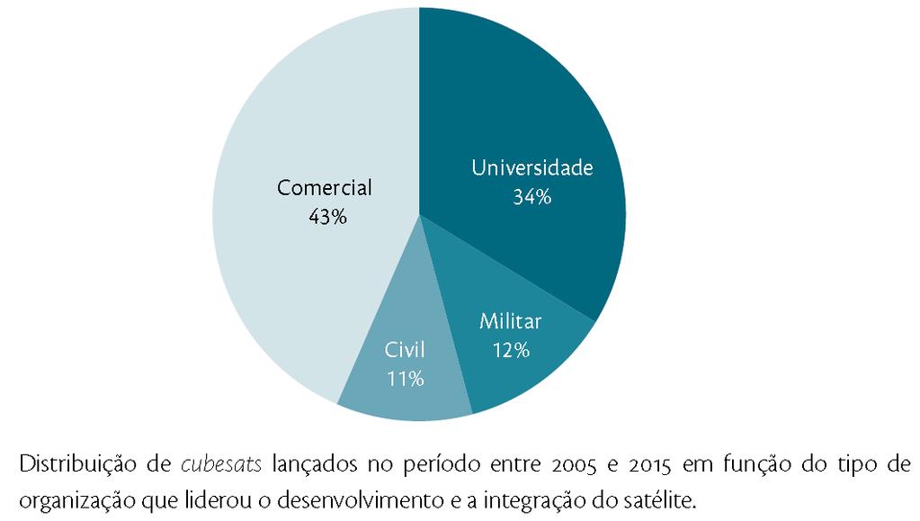 Slide 12 CUBESATS: INICIADORES e.g.