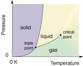 Como explicar a quebra de simetria da fase gasosa?