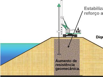 4. APLICAÇÕES DE JET GROUTING