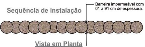 Sequência de Instalação: Barreiras: Superposição das